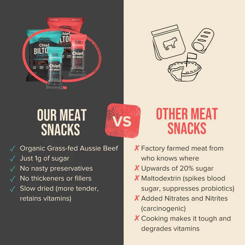 Chief Biltong-Chipotle &amp; Lime 30g