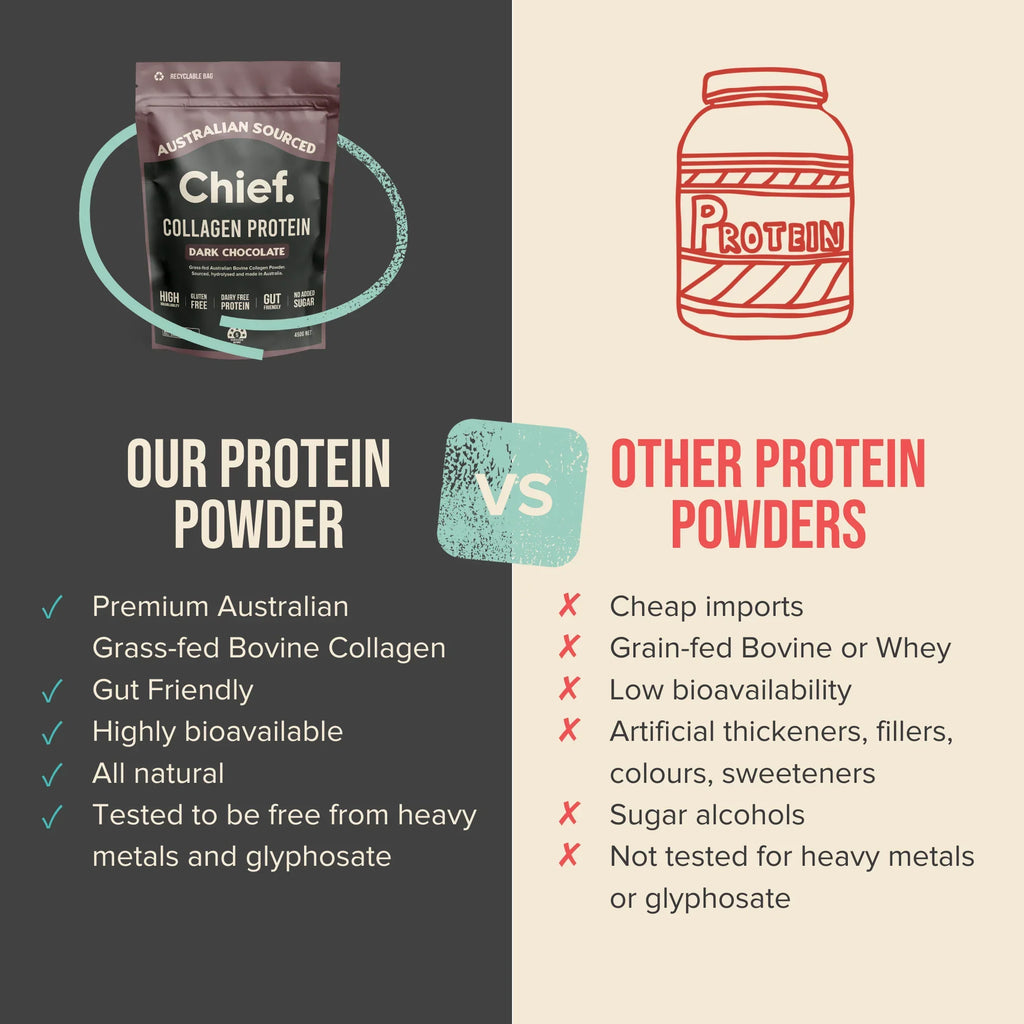 Chief. Grass-fed Collagen Protein Powder - Dark Chocolate 450g