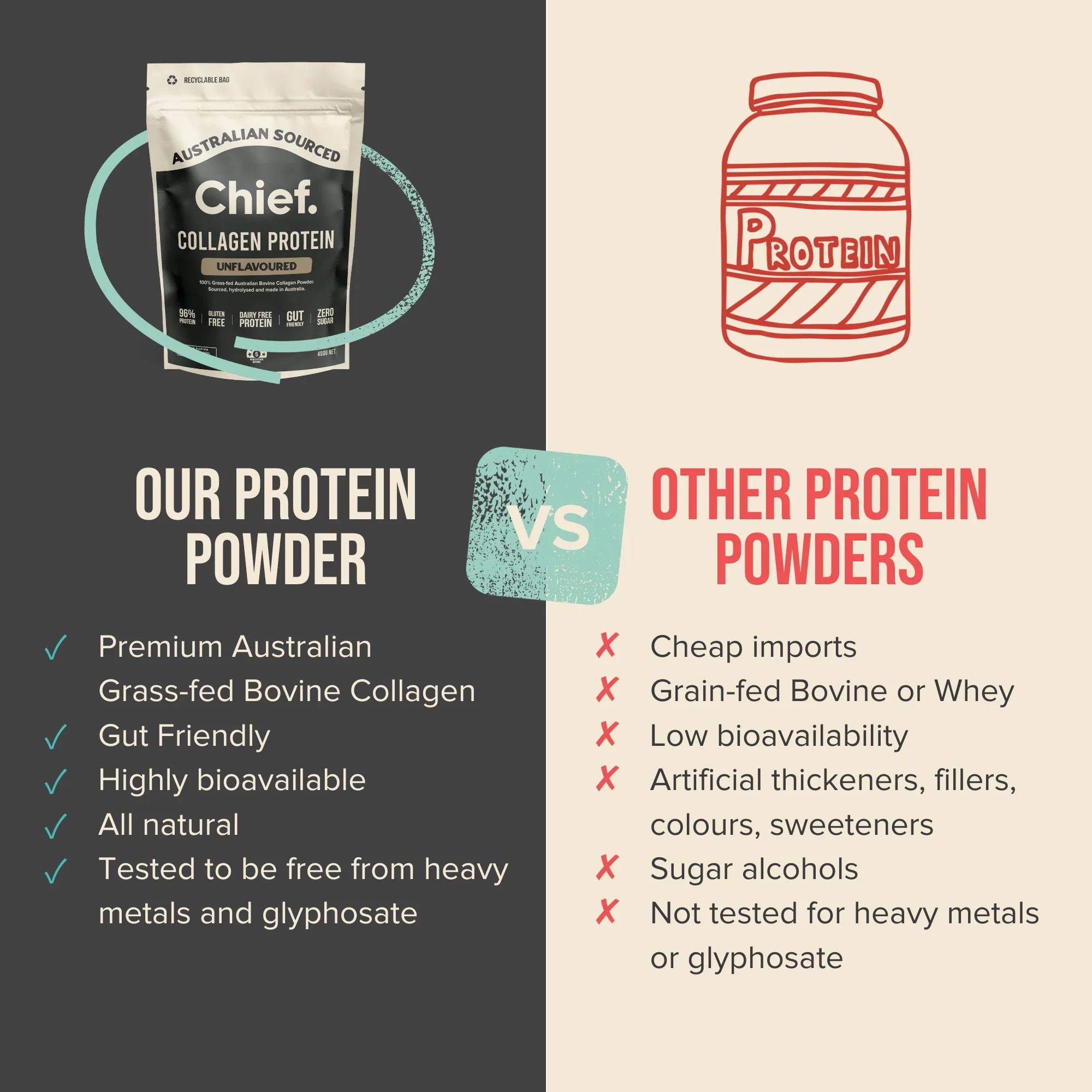 Chief. Grass-fed Collagen Protein Powder - Unflavoured 450g