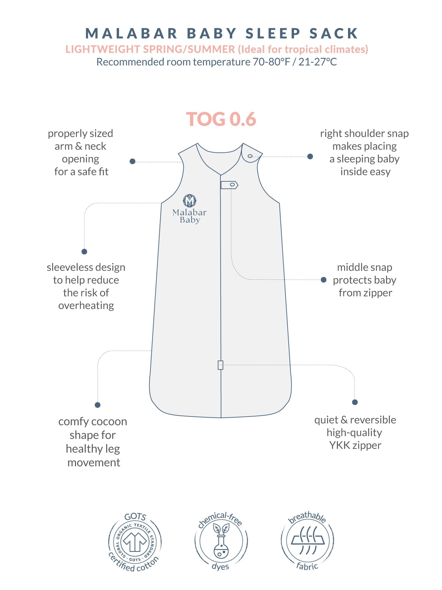 TOG 0.6 (Lightweight) - Fort Blue Wearable Baby Sleep Sack