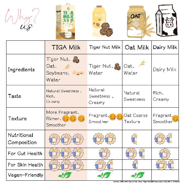 Tiga Milk - 250ml x 24pcs